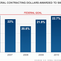 Small Business Government Contracts